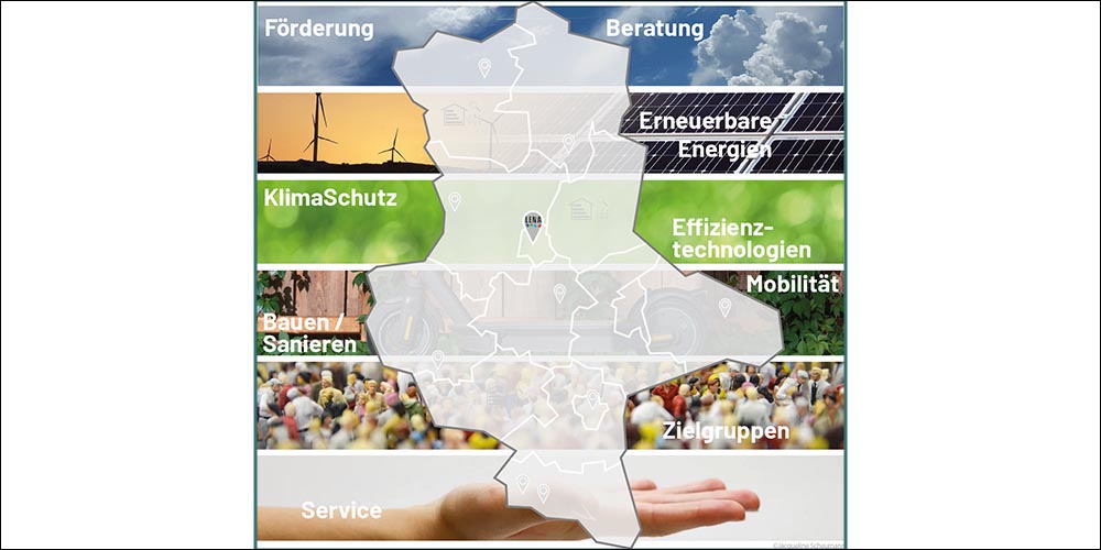 Einstiegsseite des Energieatlas